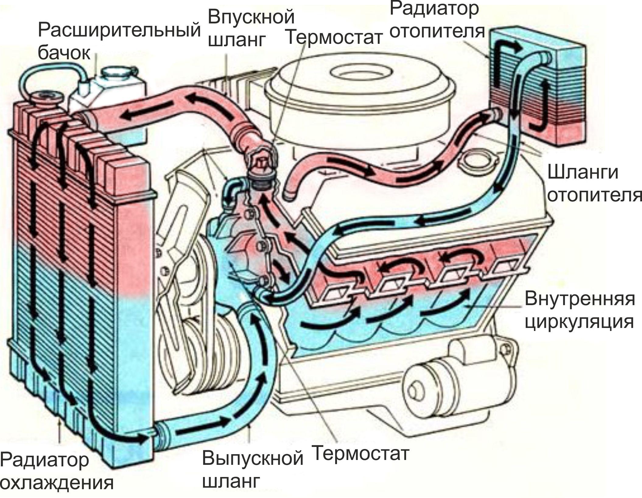 Основные типы систем: жидкостная и воздушная