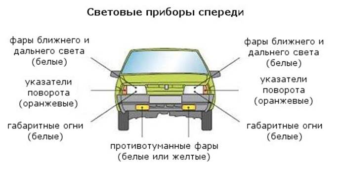 Световые приборы картинки